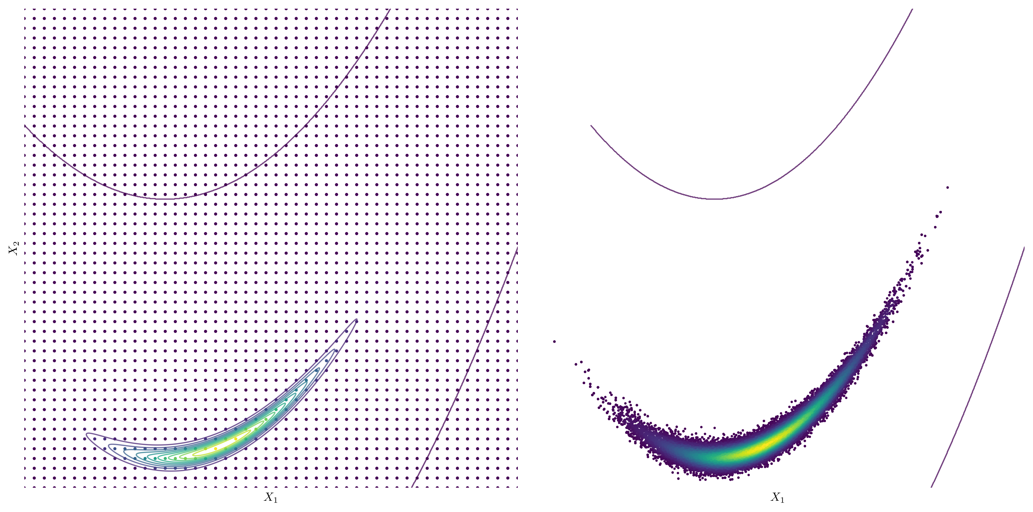 Posterior approximation comparison