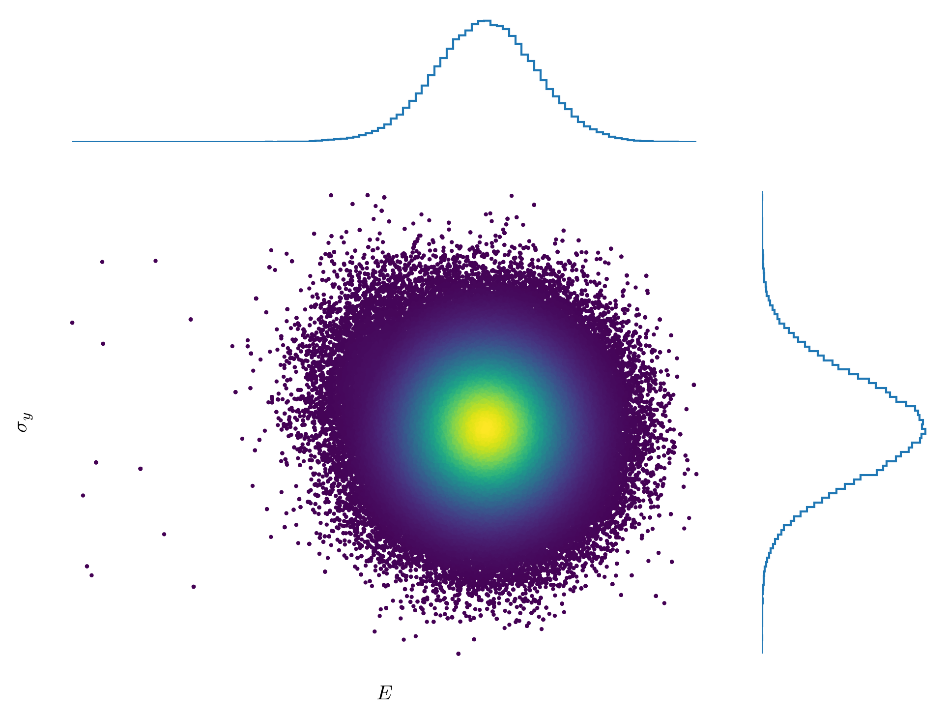 Posterior distribution